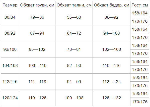 Длинные ноги или большая грудь? - 58 ответов на форуме patriotcentr38.ru ()